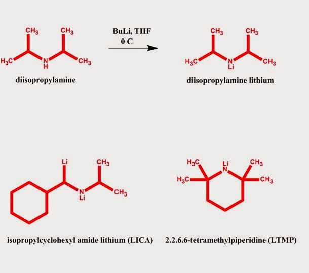 Fig. I.4: Synthesis of  diisopropylamine lithium (LDA) from diisopropylamine and butyl lithium. LICA and LTMP are often used today as bases instead of LDA since these are even more hindered and less nucleophilic minimizing the possibilities for side reactions.