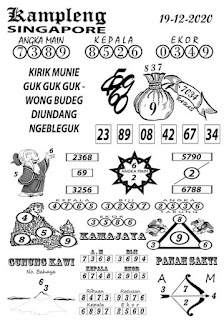 Prediksi Sgp Mbah Semar 19 Desember 2020