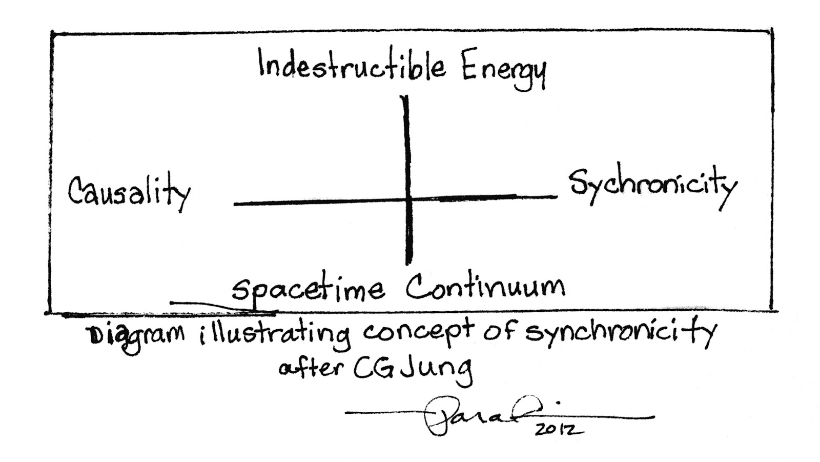 Carl Jung Depth Psychology Carl Jung on “Synchronicity” Anthology.