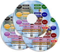 Pemilihan Media Pembelajaran Pai Makalah Pendidikan Islam Lengkap