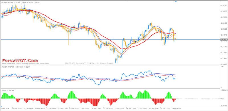 rsi momentum forex