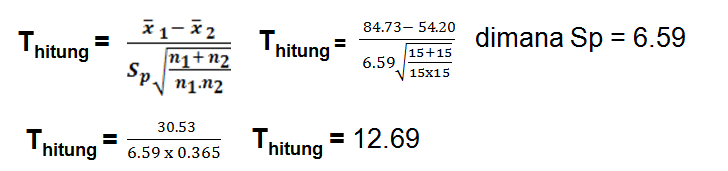 Public Health Uji T Dua Sampel Bebas Independent