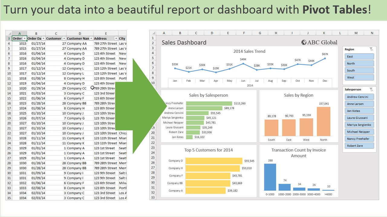 Introduction to Pivot Tables, Charts, and Dashboards in Excel