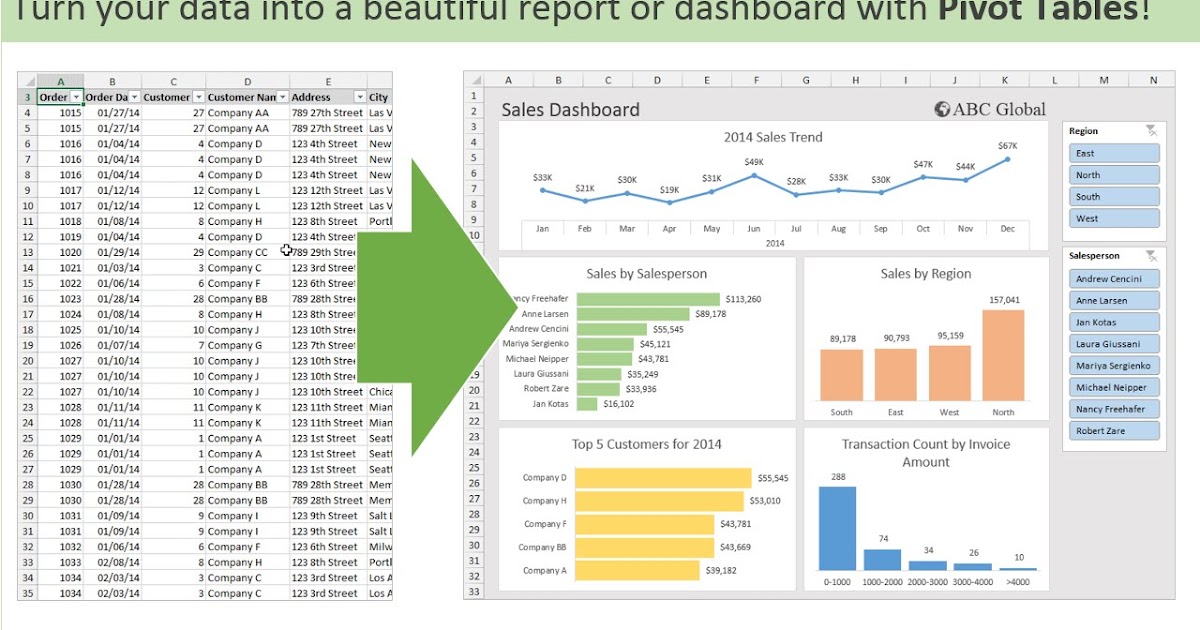 Introduction To Pivot Tables Charts And Dashboards