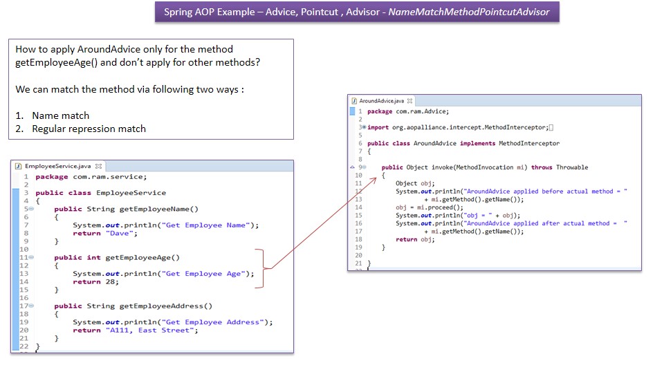JAVA EE: Spring AOP Example – Advice, Pointcut, Advisor ...