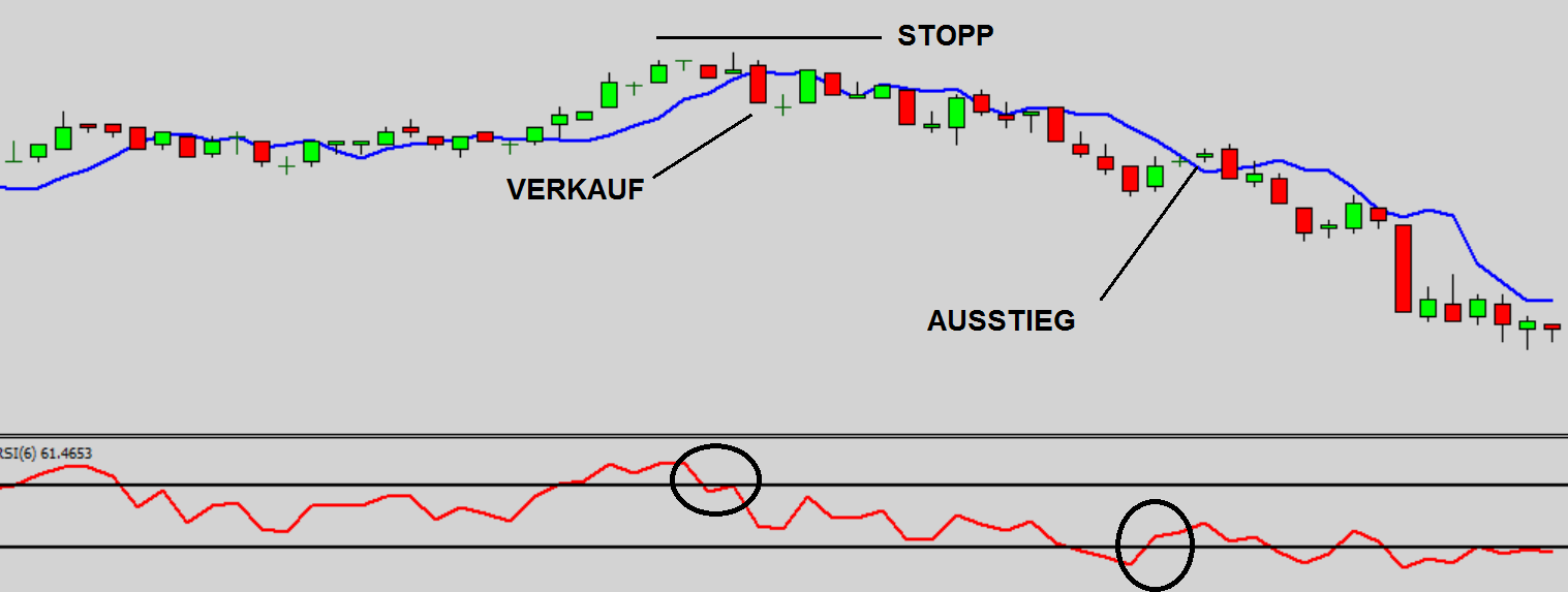 Forex trading strategien