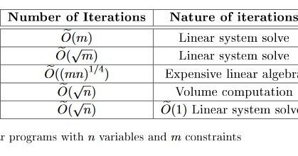Nuit Blanche: Thesis: Faster algorithms for convex and combinatorial ...