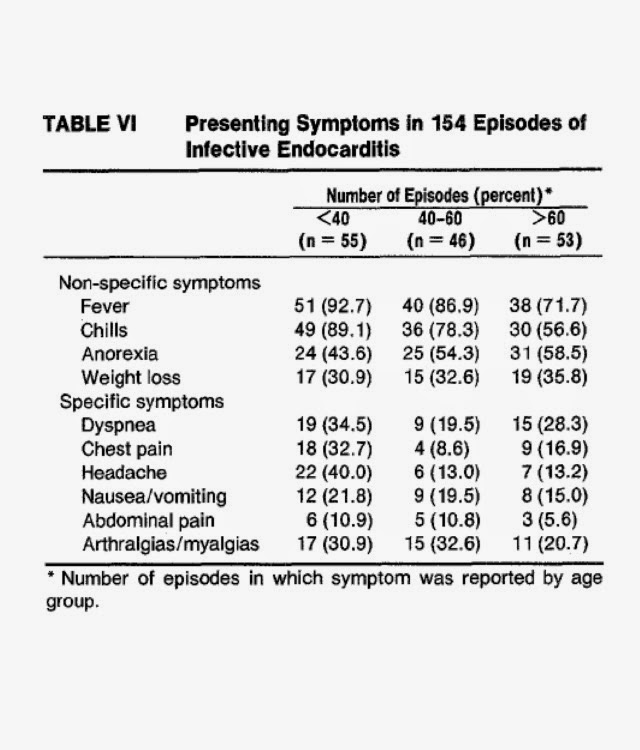Infective Endocarditis : Inf-Endo-Carditis
