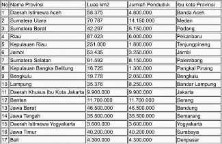 Daftar Nama Daerah Yang Menglami Keterlambatan Pencairan Sertifikasi IV Semua Provinsi