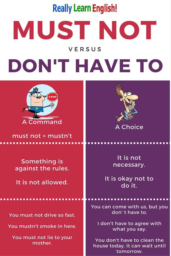 Not Only Grammar & Vocabulary Modals of Obligation, Prohibition & No