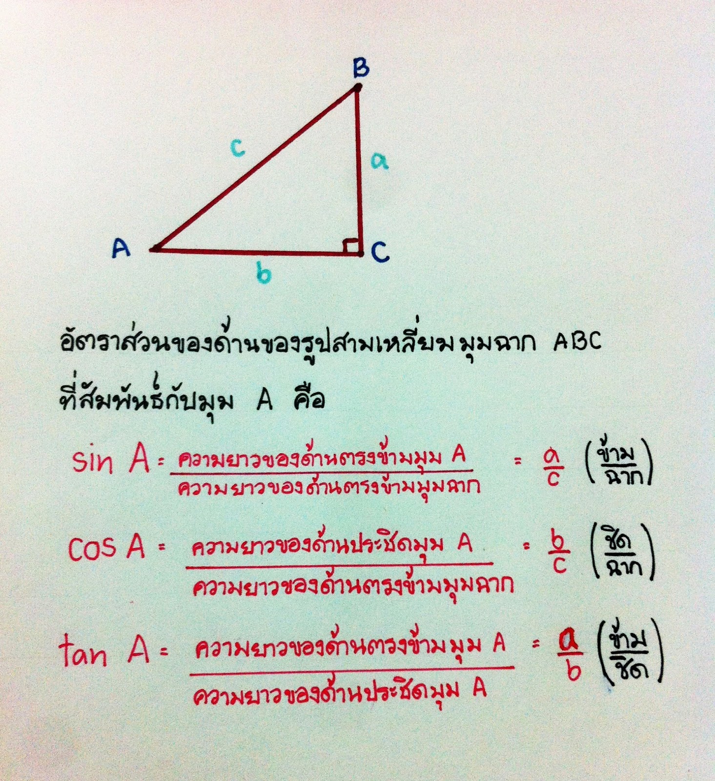 Math Learning Trick: ตรีโกณมิติ