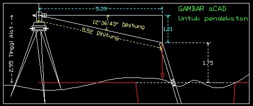 SETTING STUB SUTT-SUTET: STUB SETTING 2