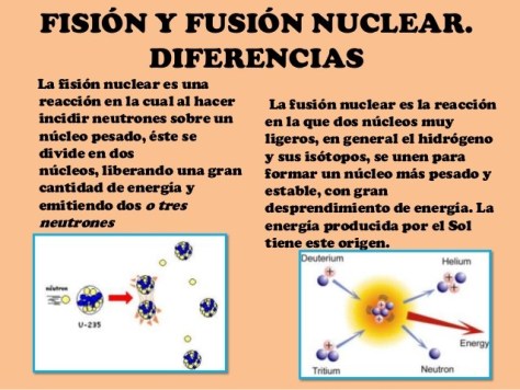 Fision y fusion nuclear
