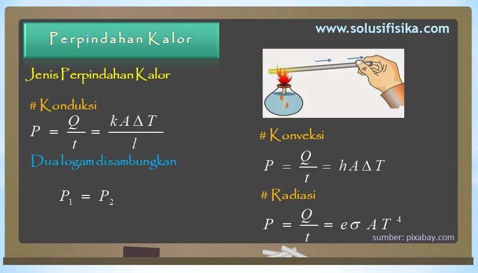 Pembahasan Soal Perpindahan Kalor Solusi Fisika