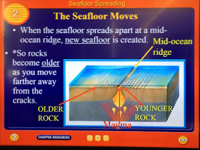 Mr. Villa's Science Stars!: Seafloor Spreading