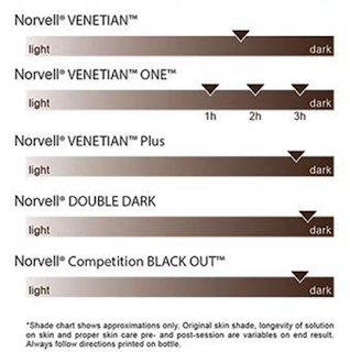 beauty by violett face to face salon norvell spray tan norvell tanning color chart