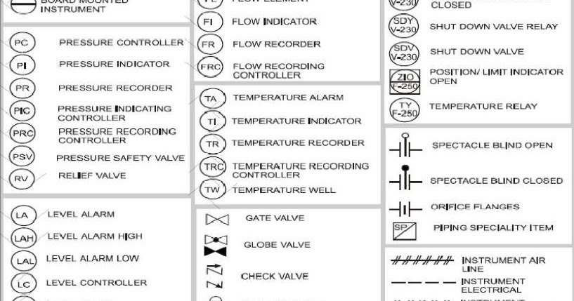 Your Instrumentation: Common P&ID Symbols using in ... circuit diagram motor symbol 