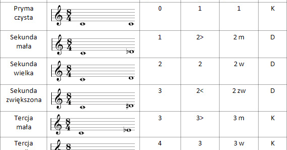 Utwór Muzyczny W Bardzo Wolnym Tempie Powściągliwy blog muzyczny: Materiały
