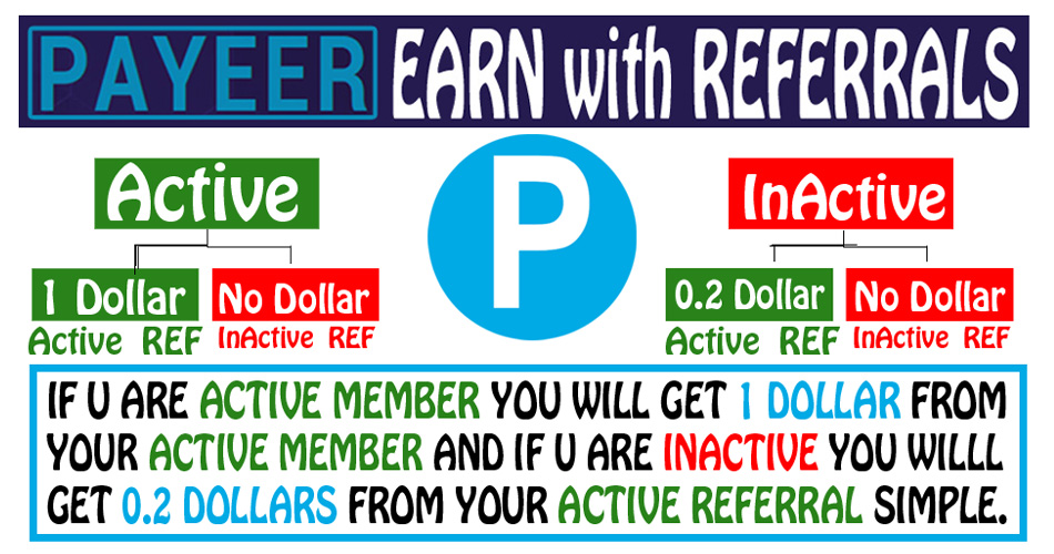 PAYEER EARNING with REFERRALS