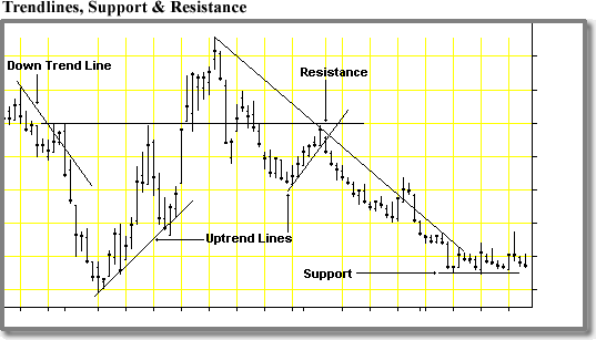 Mcx Technical Charts