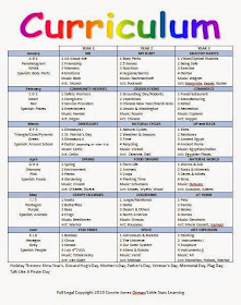 Little Stars Learning: My Preschool Curriculum