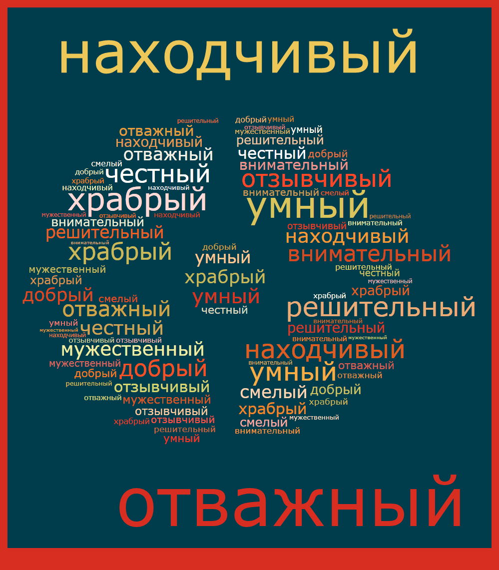 Сильная добрая смелая. Красивая умная добрая. Облако слов команда. Умная смелая красивая. Смелый Храбрый отважный.