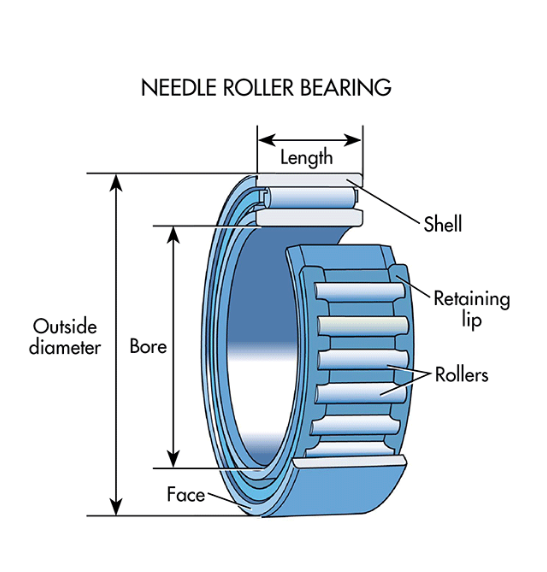 ROLLING CONTACT BEARINGS COMMON PARTS