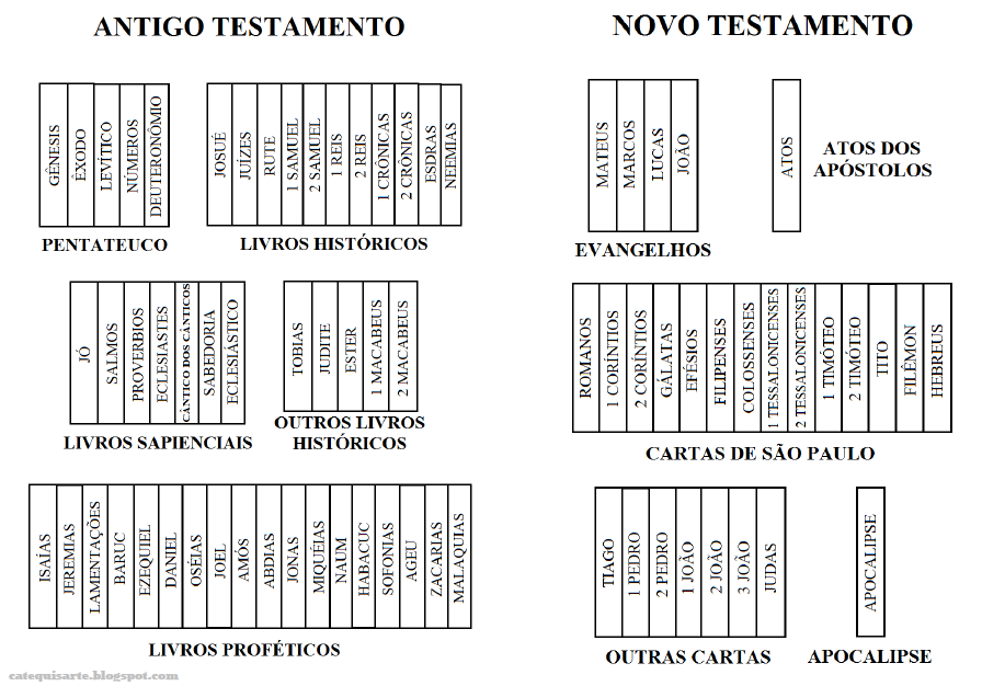 Catequisarte Primeiro encontro da segunda etapa a bíblia!