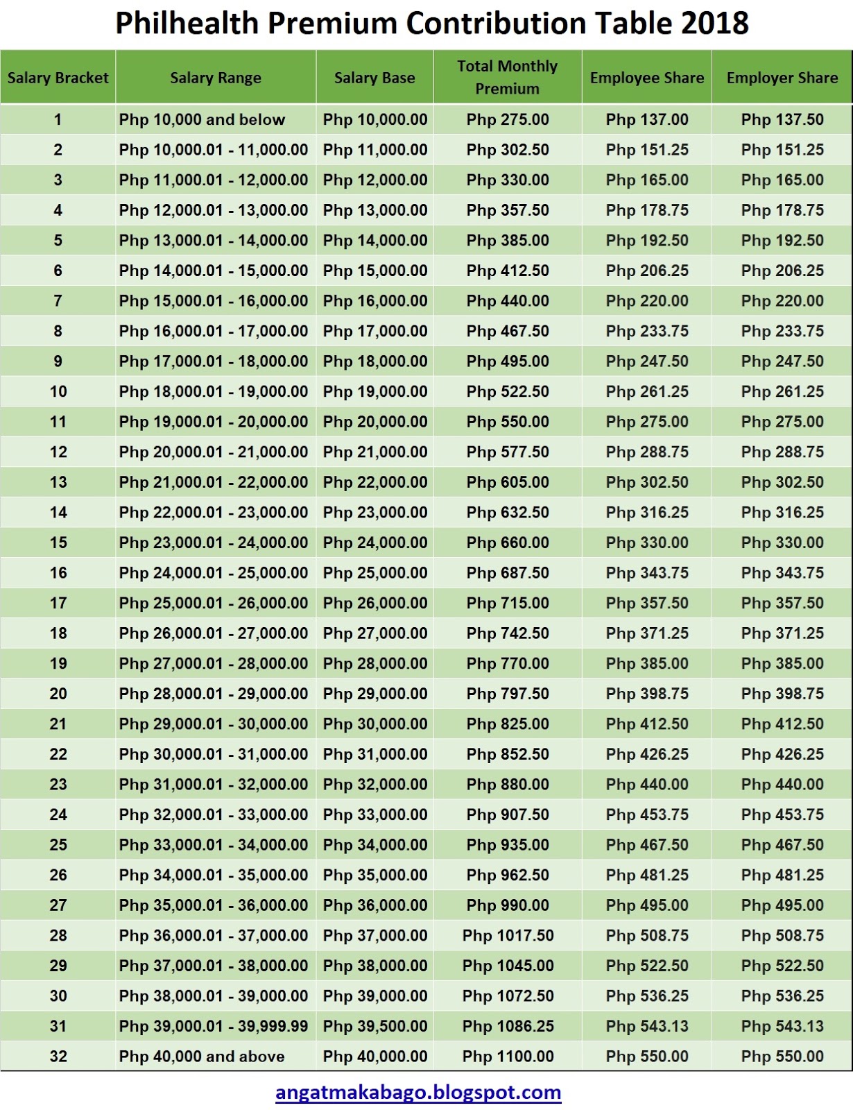 Philhealth 101 Philhealth Case Rates Vrogue