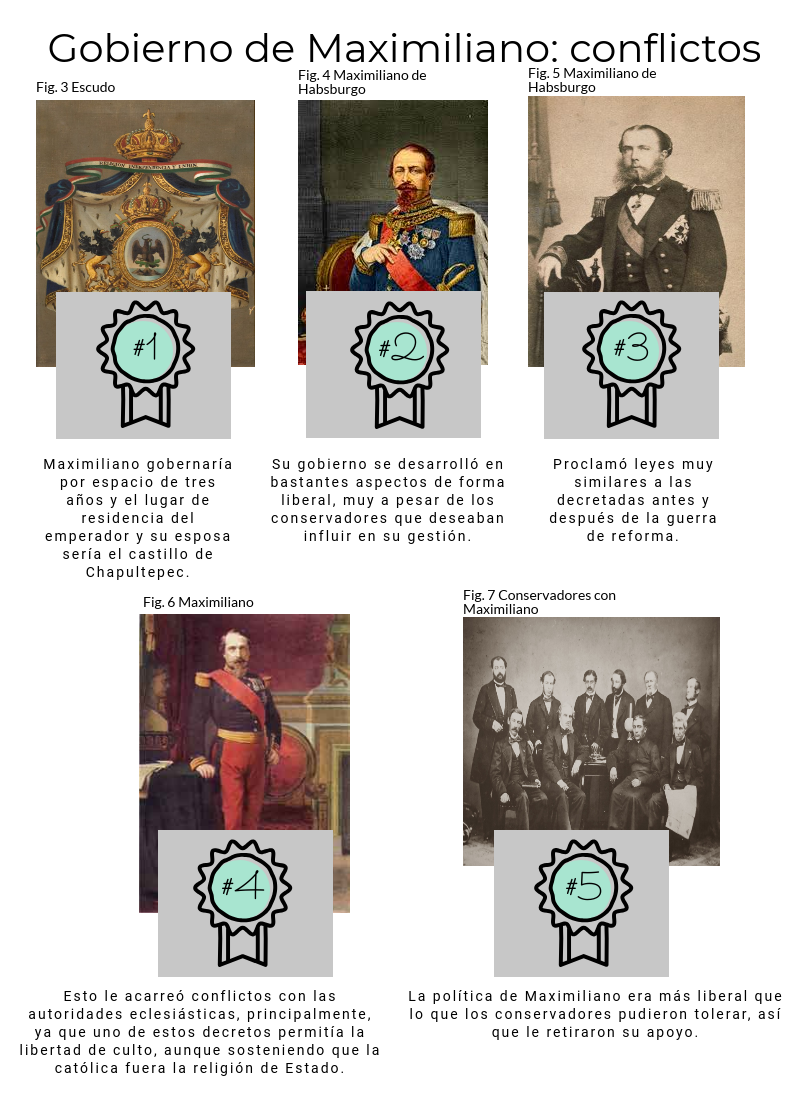 México a través de los años El Imperio de Maximiliano México a través de los años El Imperio de Maximiliano