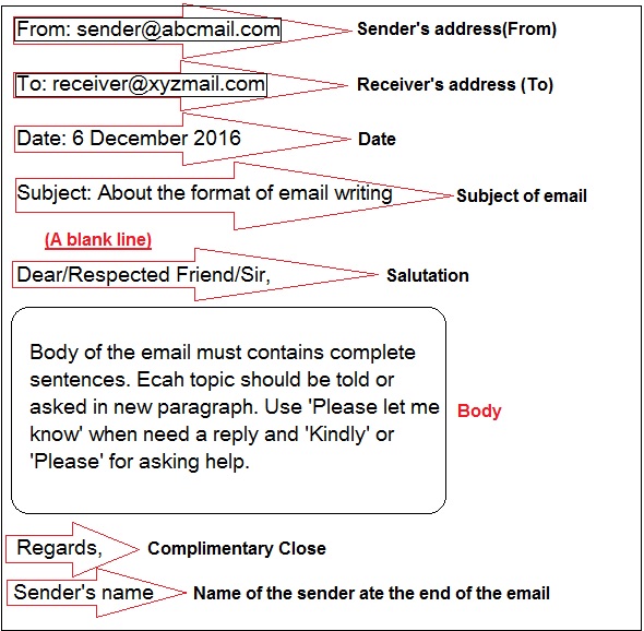 format-for-writing-e-mail-with-example