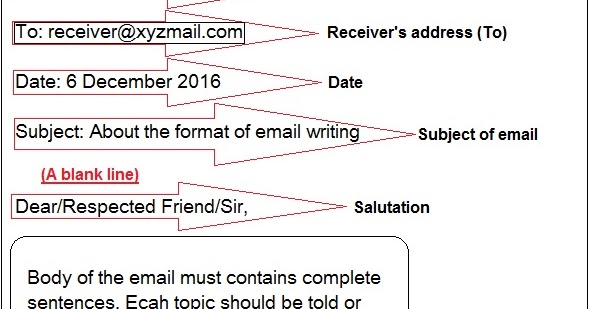 format for writing e