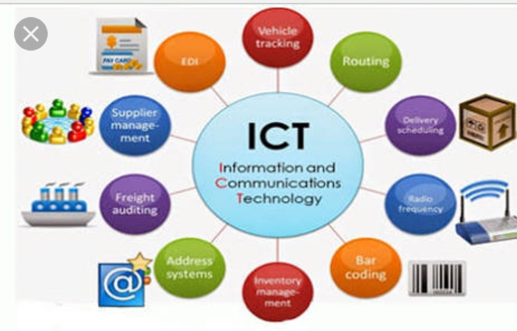 Ict перевод. Information and communications Technology. ICT. Communication Technology. Information and communication Technology (ICT) 6 класс.