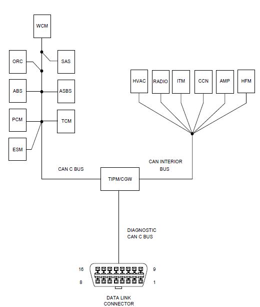 U0114 Lost Communication with Final Drive Control Module (FDCM) Sway