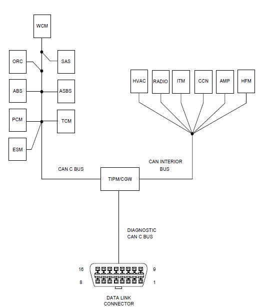 U0114 Lost Communication with Final Drive Control Module (FDCM) Sway Bar -  Jeep Rubicon - Obd2-code