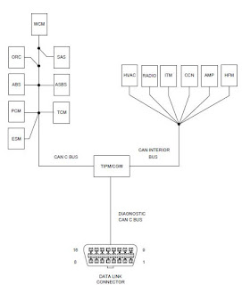 U0114 Lost Communication with Final Drive Control Module (FDCM) Sway