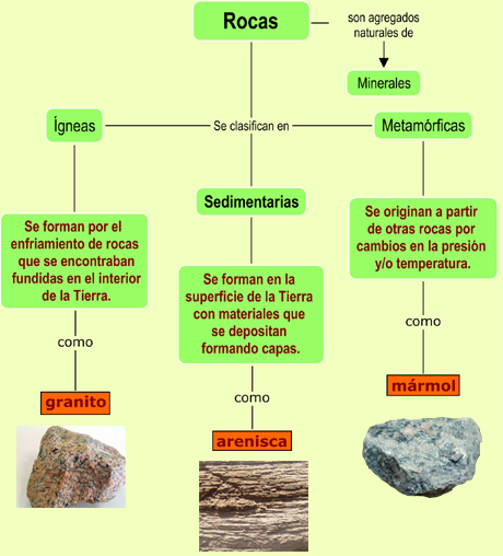 Lecho Rocoso GEOLOGIA Y GEOMORFOLOGIA: