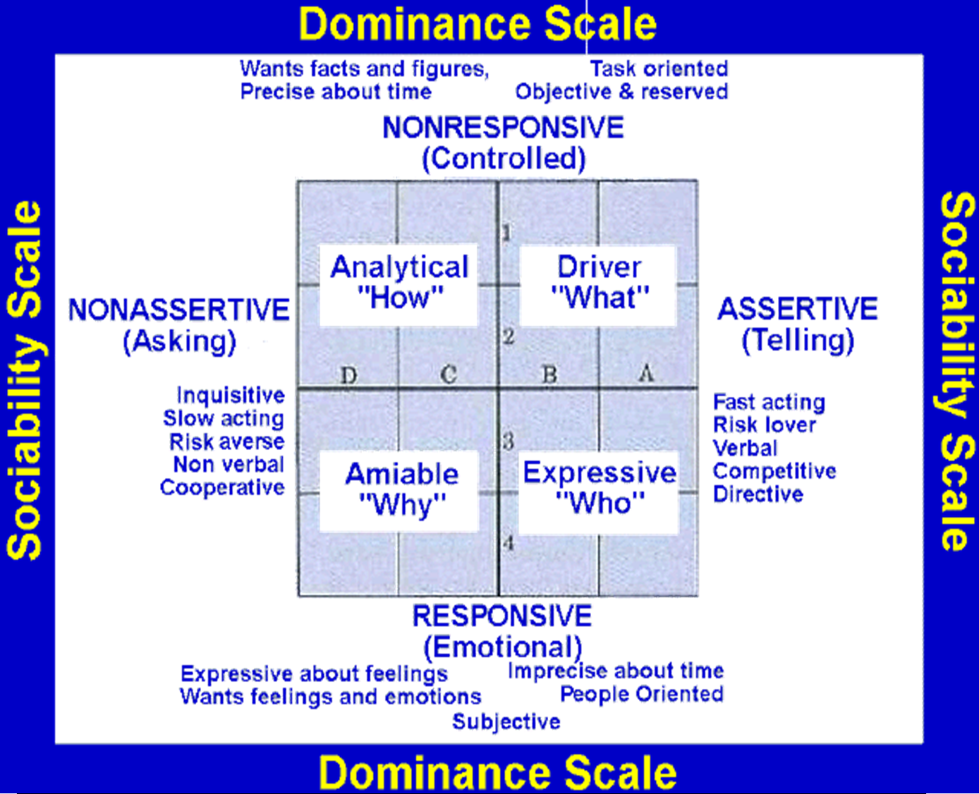 Larua Behavior Dimensions