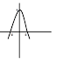 Fungsi Kuadrat dan Menggambarkan Parabolanya