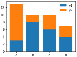 Python Matplotlib Tips: Generate stacked barplot using Python and ...