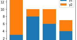 Python Matplotlib Tips Change Hatch Density In Barplot Of
