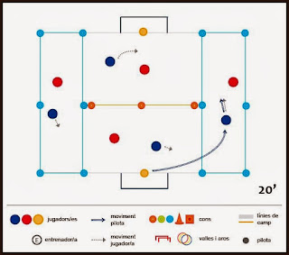 Exercici de futbol: tàctic - Partit 4x4 amb zones