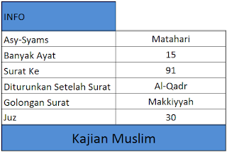 Bacaan Surat Asy Syams Arab Latin Dan Terjemaahannya Dalam