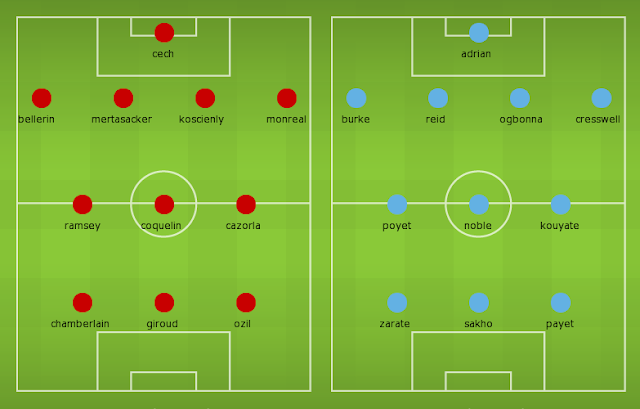 Possible Lineups, Team News, Stats – Arsenal vs West Ham