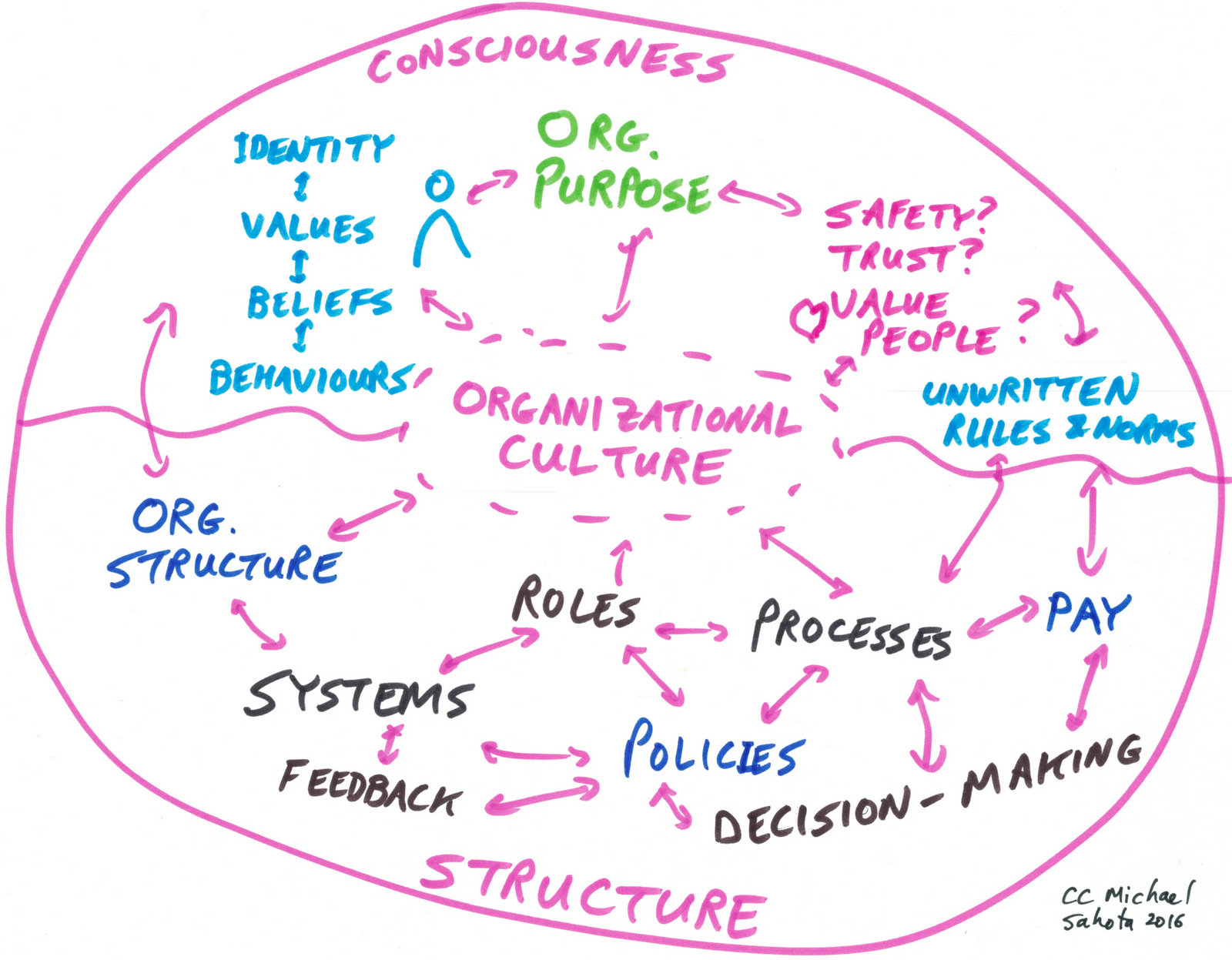 Bicycle Urbanism By Design