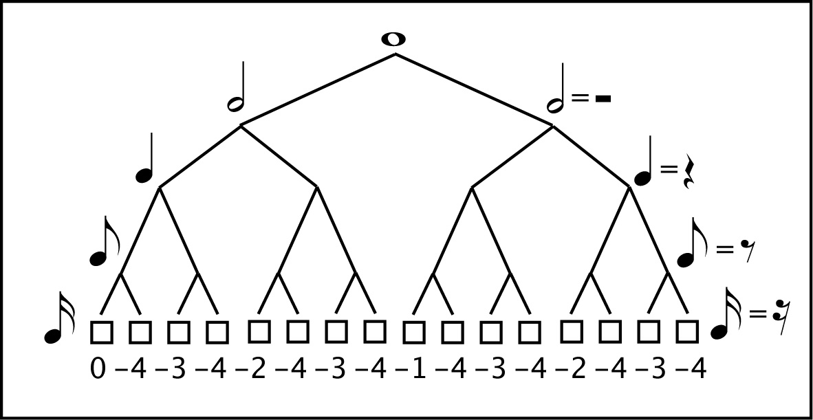 Guitar Coast - Cursos de Guitarra Online: Minicurso de Figuras Rítmicas ...