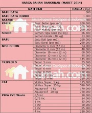 Terbaru 37+ Daftar Harga Borong Bangunan