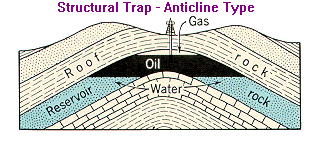 Hydrocarbon Traps