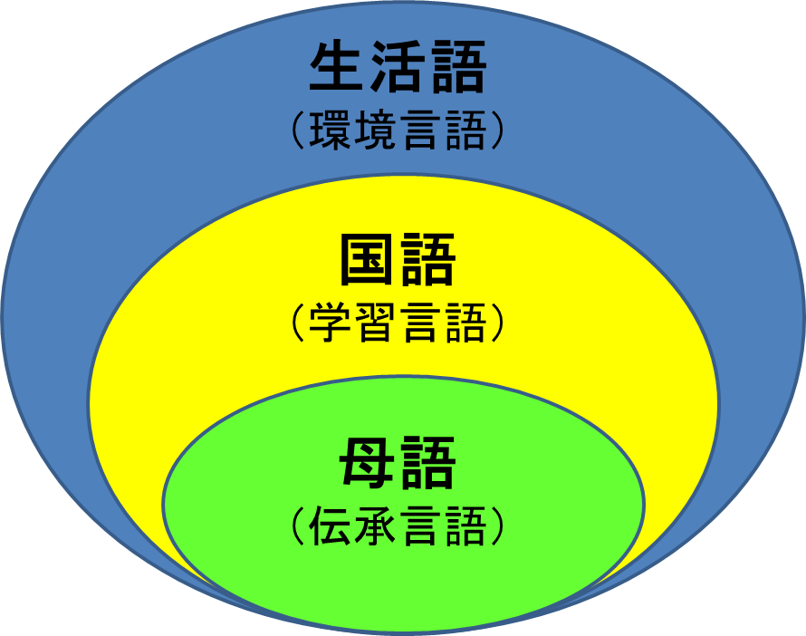 真の芸術作品である 10 のモバイル ゲーム
