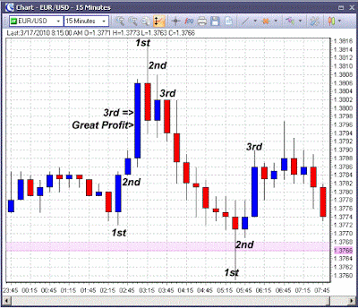 10 pips per trade